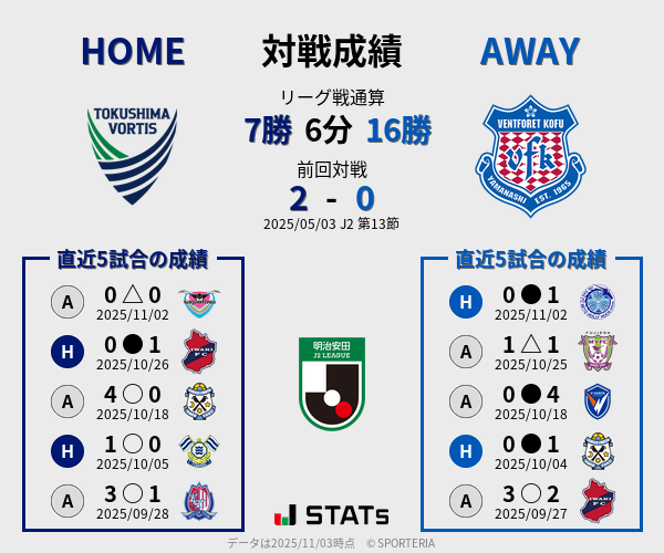 前節までの対戦成績