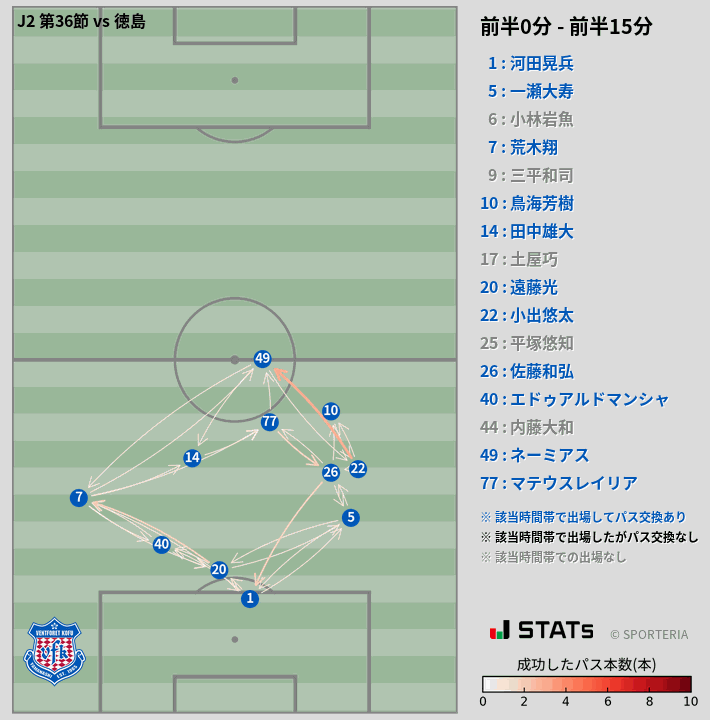 時間帯別パスネットワーク図