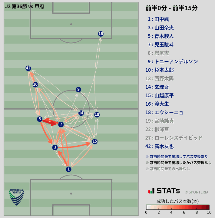 時間帯別パスネットワーク図