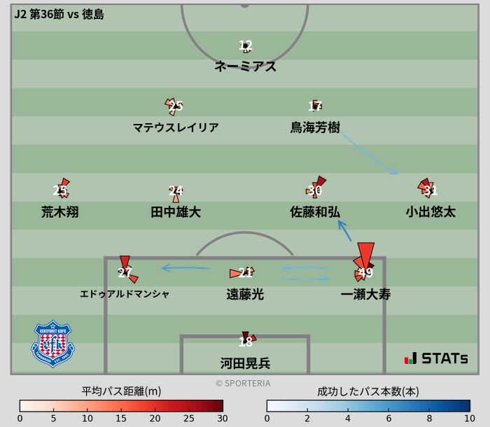 パスソナー・パスネットワーク