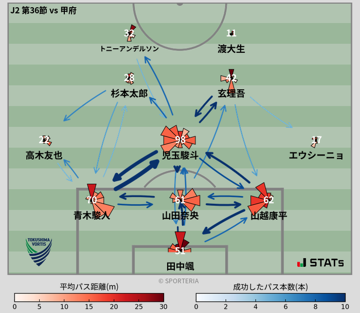 パスソナー・パスネットワーク