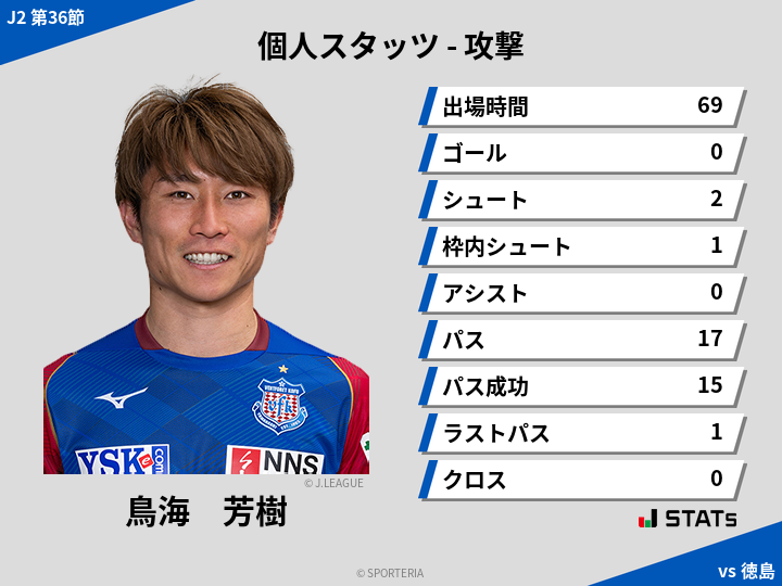 攻撃スタッツ - 鳥海　芳樹