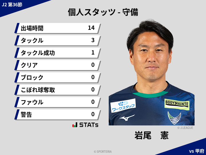 守備スタッツ - 岩尾　憲