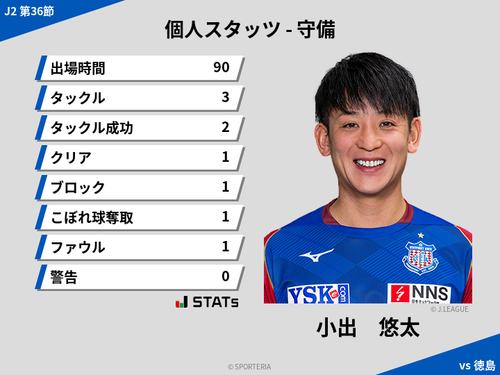 守備スタッツ - 小出　悠太