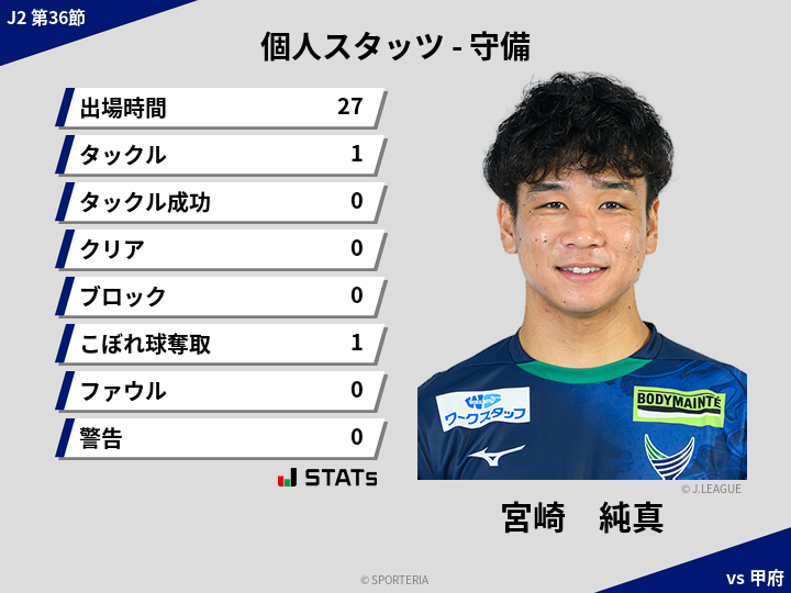 守備スタッツ - 宮崎　純真