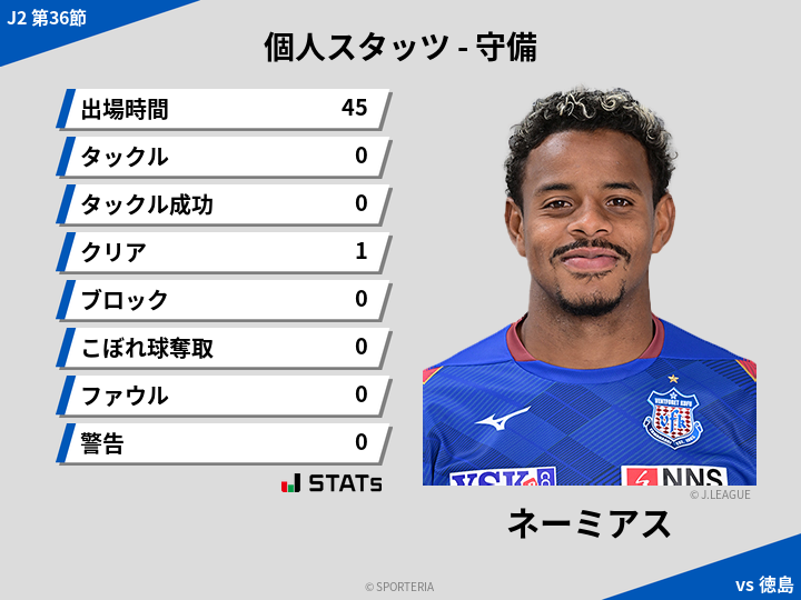 守備スタッツ - ネーミアス