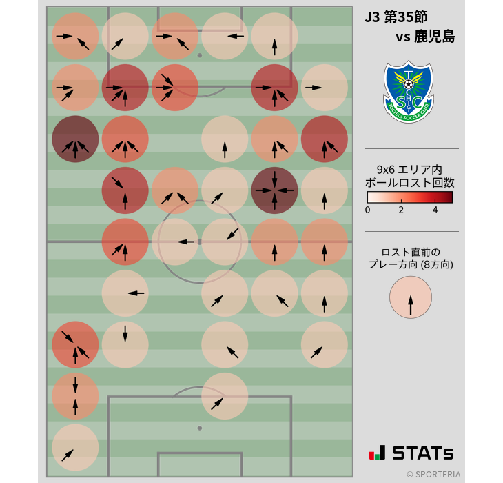 ボールロスト位置