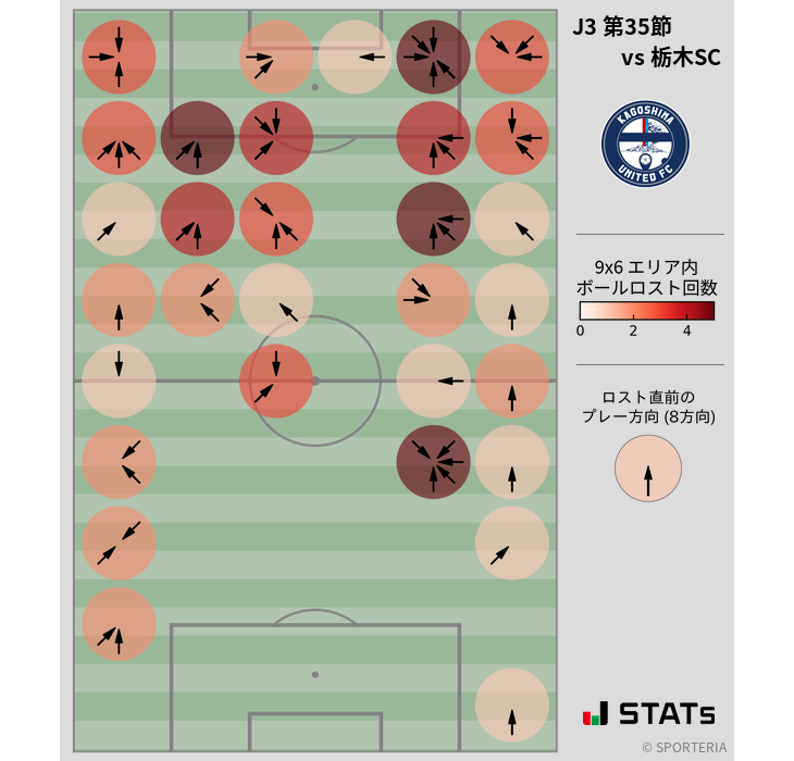 ボールロスト位置