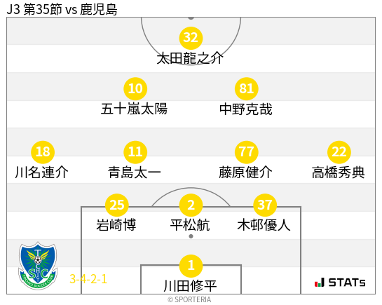 フォーメーション図