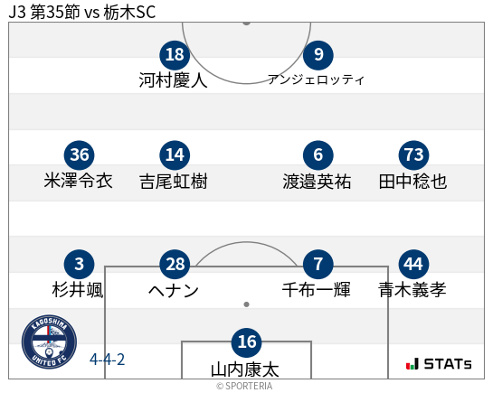 フォーメーション図