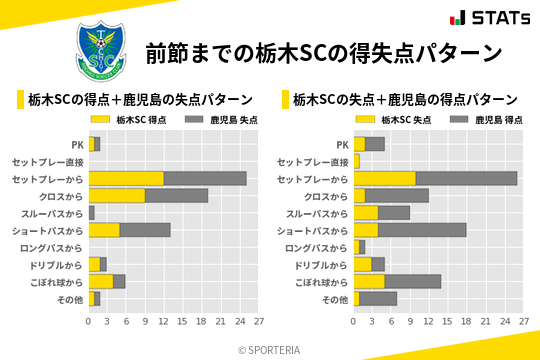 得失点パターン