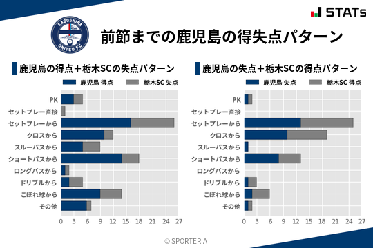 得失点パターン
