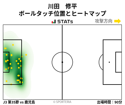 ヒートマップ - 川田　修平