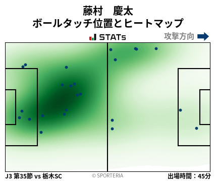 ヒートマップ - 藤村　慶太