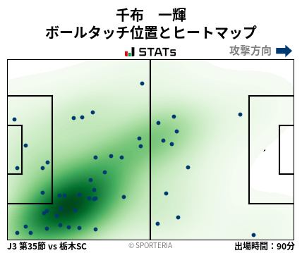 ヒートマップ - 千布　一輝