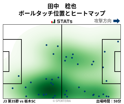 ヒートマップ - 田中　稔也