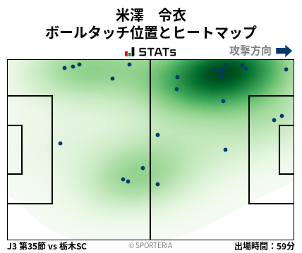 ヒートマップ - 米澤　令衣