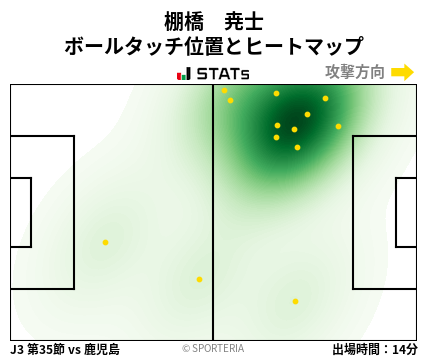ヒートマップ - 棚橋　尭士