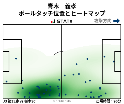 ヒートマップ - 青木　義孝
