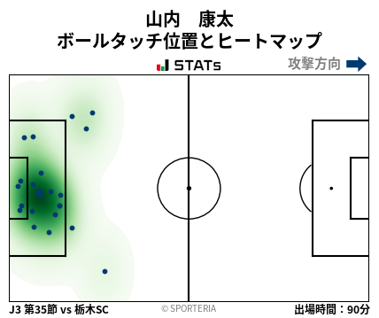 ヒートマップ - 山内　康太