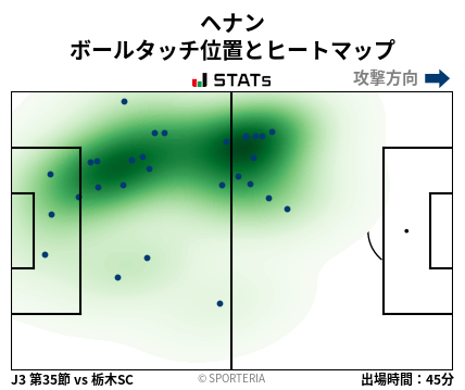 ヒートマップ - ヘナン