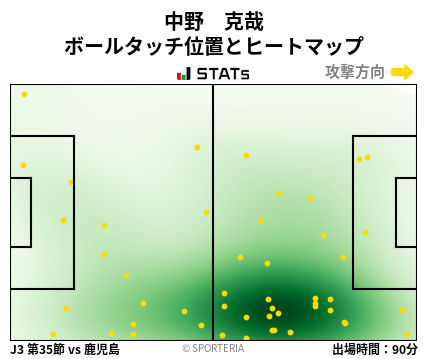 ヒートマップ - 中野　克哉
