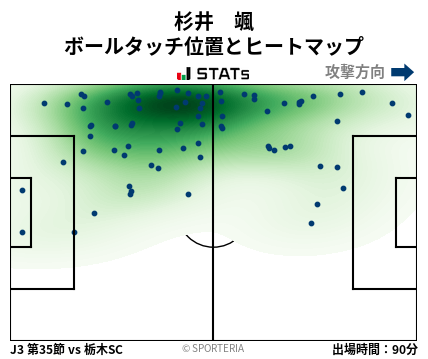 ヒートマップ - 杉井　颯