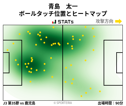 ヒートマップ - 青島　太一