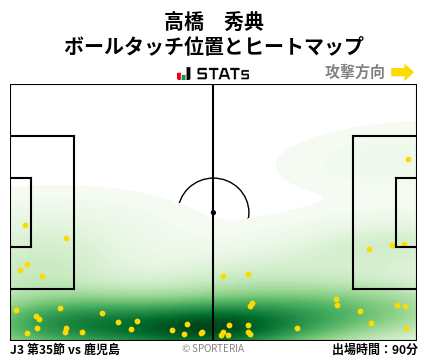 ヒートマップ - 高橋　秀典