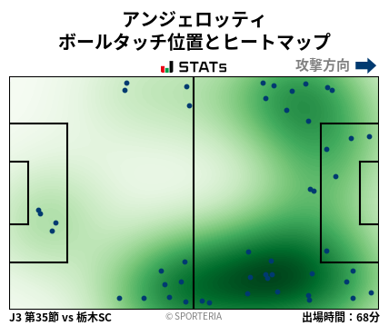 ヒートマップ - アンジェロッティ