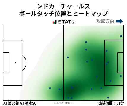 ヒートマップ - ンドカ　チャールス