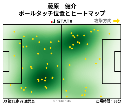 ヒートマップ - 藤原　健介