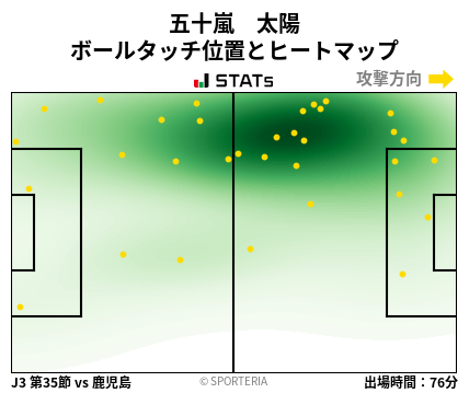 ヒートマップ - 五十嵐　太陽