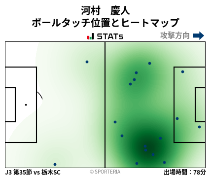 ヒートマップ - 河村　慶人