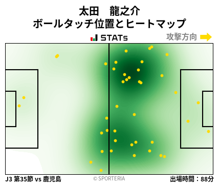 ヒートマップ - 太田　龍之介