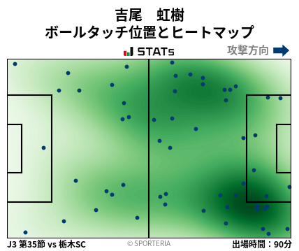 ヒートマップ - 吉尾　虹樹