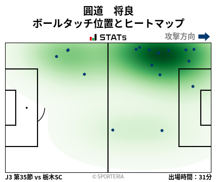 ヒートマップ - 圓道　将良
