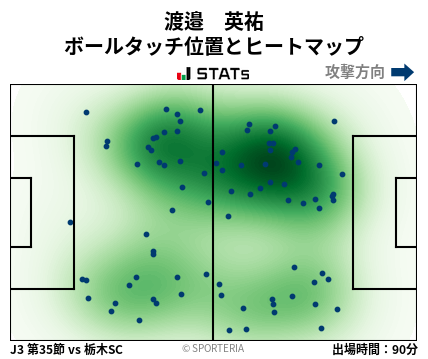 ヒートマップ - 渡邉　英祐