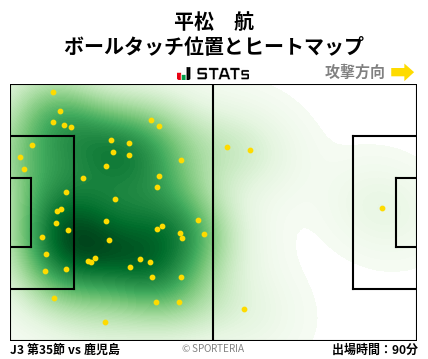 ヒートマップ - 平松　航