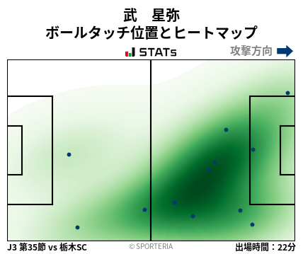 ヒートマップ - 武　星弥