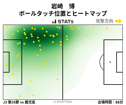 ヒートマップ - 岩崎　博