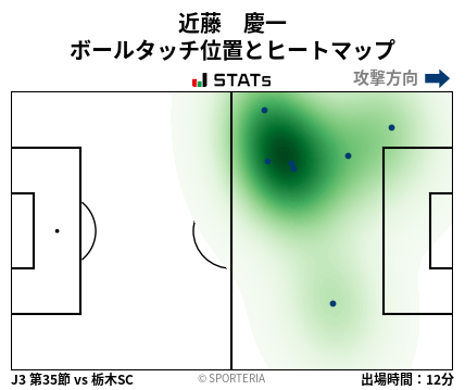 ヒートマップ - 近藤　慶一