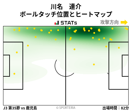 ヒートマップ - 川名　連介