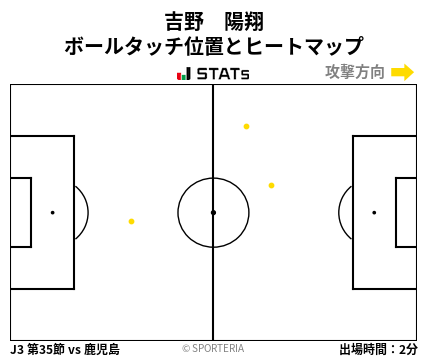 ヒートマップ - 吉野　陽翔