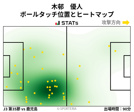 ヒートマップ - 木邨　優人