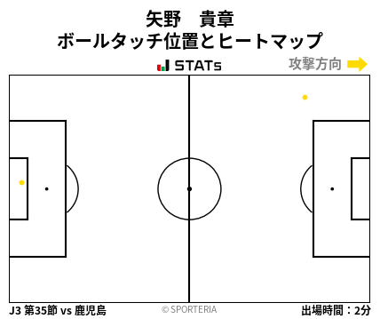 ヒートマップ - 矢野　貴章