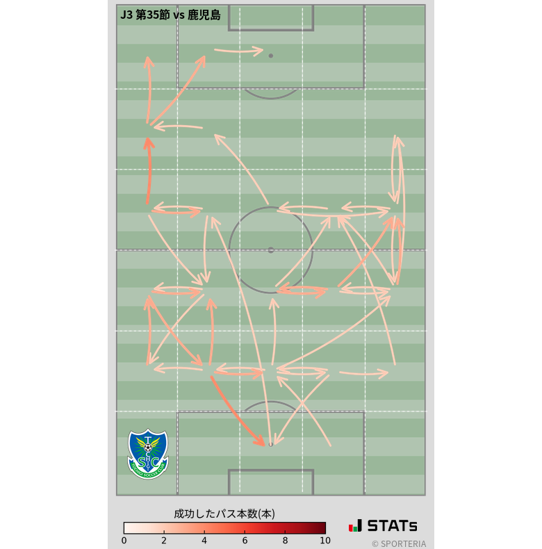 エリア間パス図