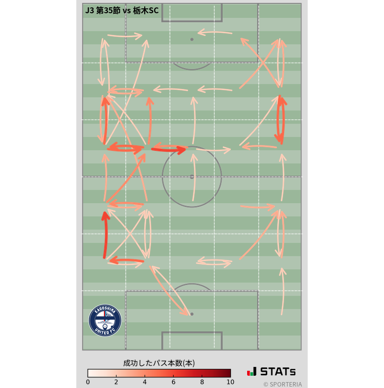 エリア間パス図