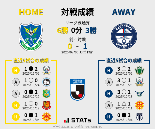 前節までの対戦成績