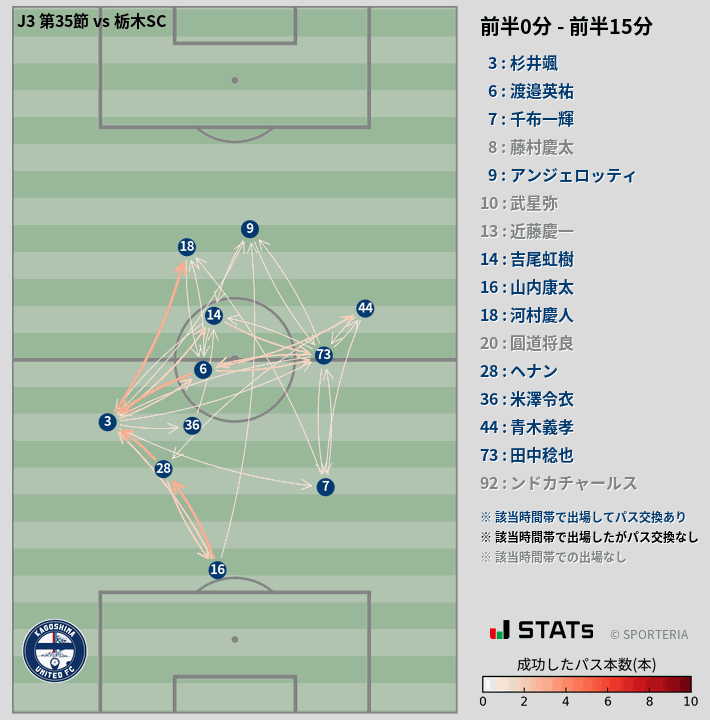 時間帯別パスネットワーク図